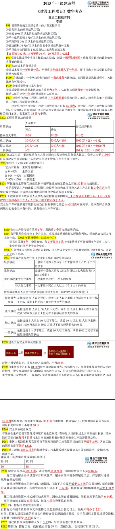 《建設工程項目》數字考點(diǎn)