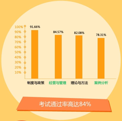 建設工程教育網(wǎng)2016年房地產(chǎn)估價(jià)師考試網(wǎng)上輔導全面招生