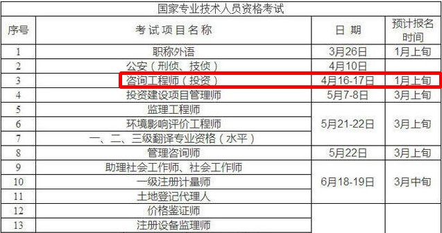 重慶市人事考試網(wǎng)公布2016年咨詢(xún)工程師預計報名時(shí)間