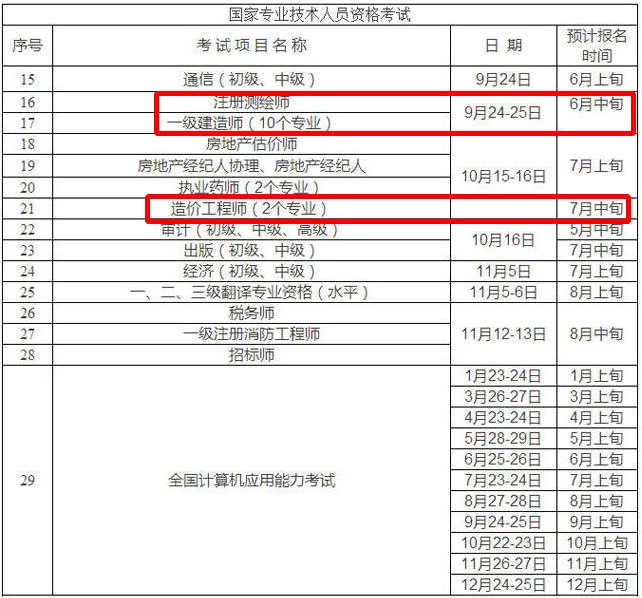 重慶市人事考試網(wǎng)公布2016年造價(jià)工程師預計報名時(shí)間