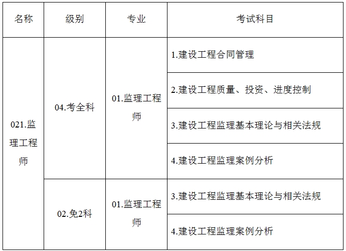 考試名稱(chēng)、級別、專(zhuān)業(yè)及考試科目信息設置