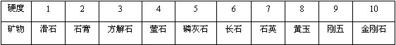 巖石礦物特性