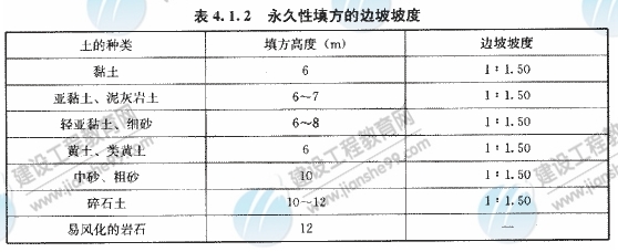 09年造價(jià)工程師建設工程技術(shù)與計量（土建）精華（155）