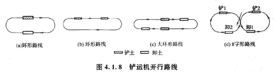 09年造價(jià)工程師建設工程技術(shù)與計量（土建）精華（152）