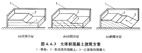2010年造價(jià)工程師建設工程技術(shù)與計量（土建）精華（20）
