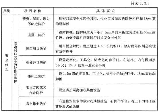 建筑工程防護