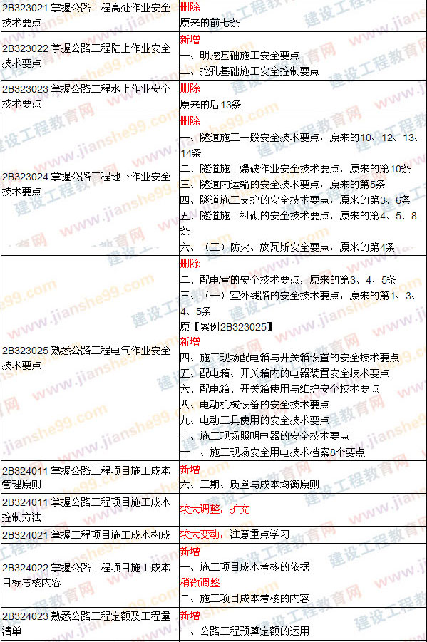2009、2008年二級建造師考試《公路工程》教材對比變化說(shuō)明