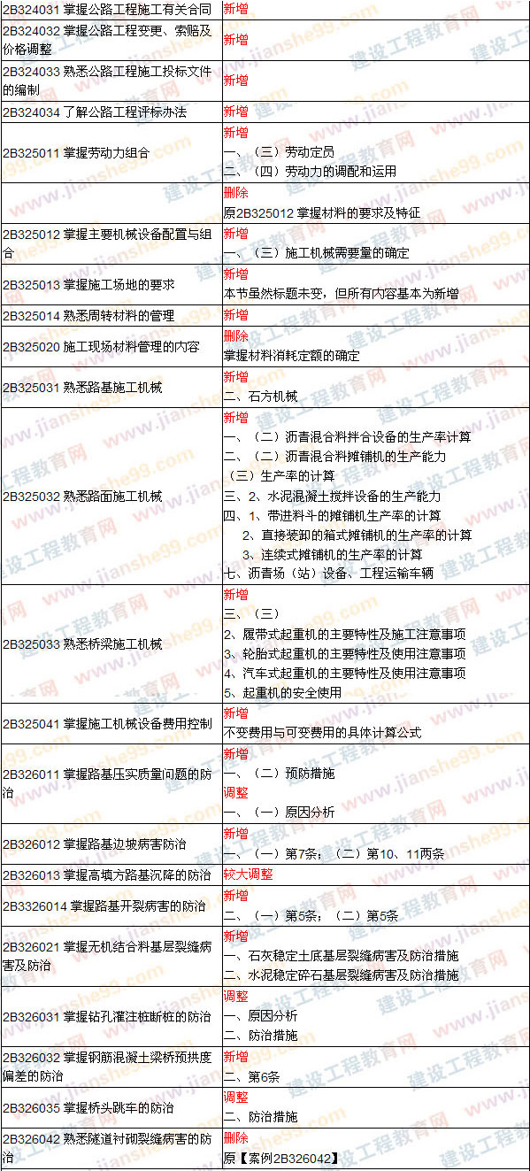 2009、2008年二級建造師考試《公路工程》教材變化對比