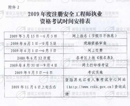 黑龍江2009年安全工程師考試報名時(shí)間確定：5月15日至6月5日