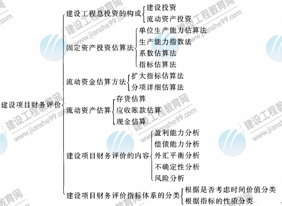 09年造價(jià)工程師建設工程技術(shù)與計量（安裝）知識點(diǎn)21