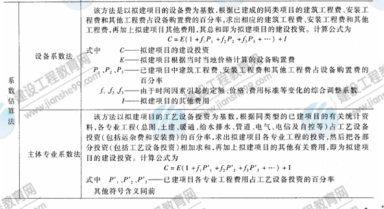09年造價(jià)工程師建設工程技術(shù)與計量（安裝）知識點(diǎn)（22）