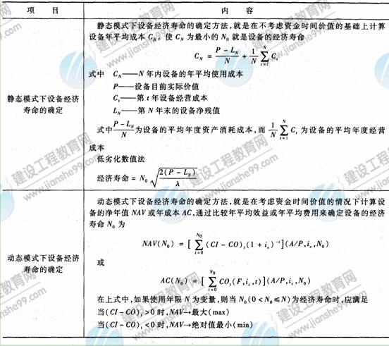 09年造價(jià)工程師建設工程技術(shù)與計量（安裝）知識點(diǎn)（27）