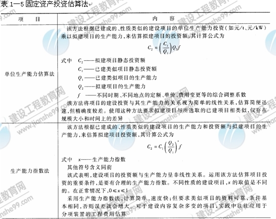 09年造價(jià)工程師建設工程技術(shù)與計量（安裝）知識點(diǎn)（22）