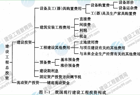 09年造價(jià)工程師建設工程技術(shù)與計量（安裝）知識點(diǎn)（22）