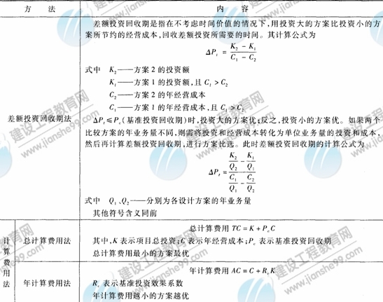 09年造價(jià)工程師建設工程技術(shù)與計量（安裝）知識點(diǎn)（26） 