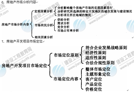 09年房地產(chǎn)估價(jià)師《經(jīng)營(yíng)與管理》：市場(chǎng)分析內容