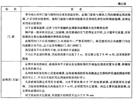 2009年《建筑工程管理與實(shí)務(wù)》精華復習資料（5）