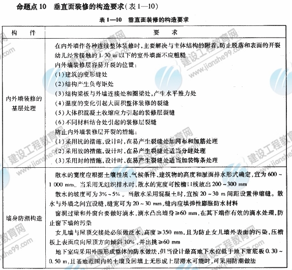 2009年《建筑工程管理與實(shí)務(wù)》精華復習資料（5）