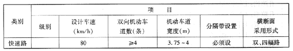 我國城市道路分類(lèi)、分級及主要技術(shù)指標