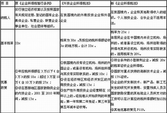 新舊對比