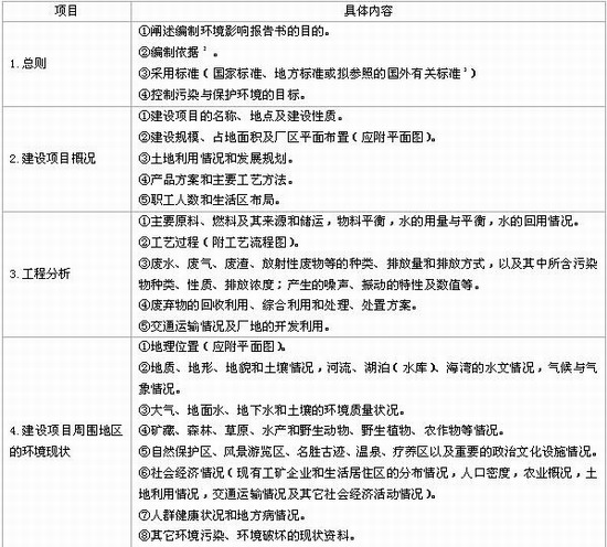 建設項目環(huán)境影響報告書(shū)的內容