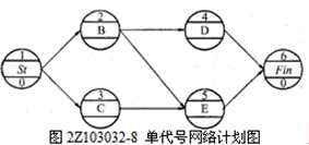 單代號網(wǎng)絡(luò )計劃圖