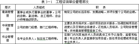 工程咨詢(xún)單位的管理層次