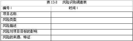 風(fēng)險識別調查表
