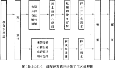 級配碎石路拌法施工工藝流程圖