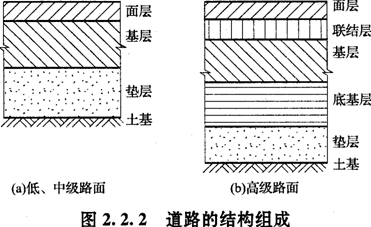 道路的結構組成