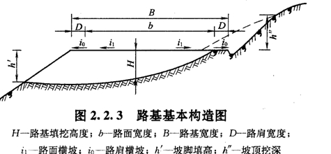路基基本構造圖