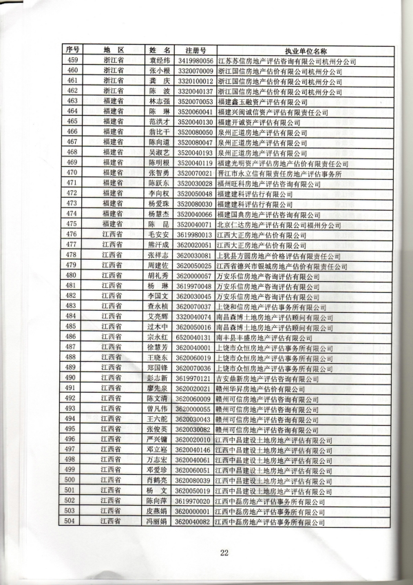 福建省關(guān)于房地產(chǎn)估價(jià)師初始、變更、延續、注銷(xiāo)注冊人員名單的公告