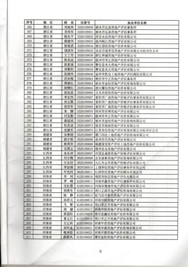 福建省關(guān)于房地產(chǎn)估價(jià)師初始、變更、延續、注銷(xiāo)注冊人員名單的公告