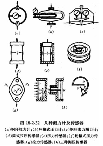 2010結構工程師知識點(diǎn):力傳感器和壓力傳感器