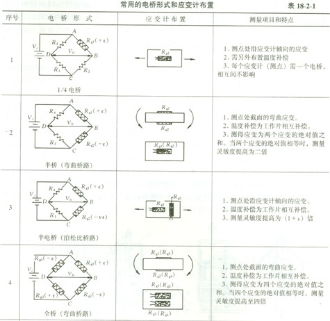 結構工程師2010知識點(diǎn):傳感器-電阻應變計(4)