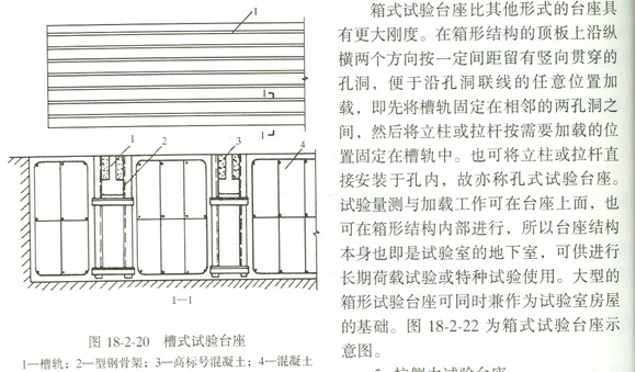 結構工程師2010年知識點(diǎn):結構試驗臺座(3)
