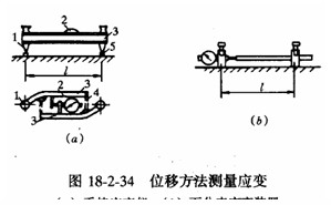 結構工程師2010年知識點(diǎn):線(xiàn)位移傳感器