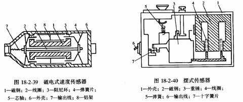結構工程師2010年知識點(diǎn):測振傳感器