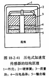 結構工程師2010年知識點(diǎn):測振傳感器
