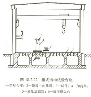 結構工程師2010年知識點(diǎn):結構試驗臺座(3)