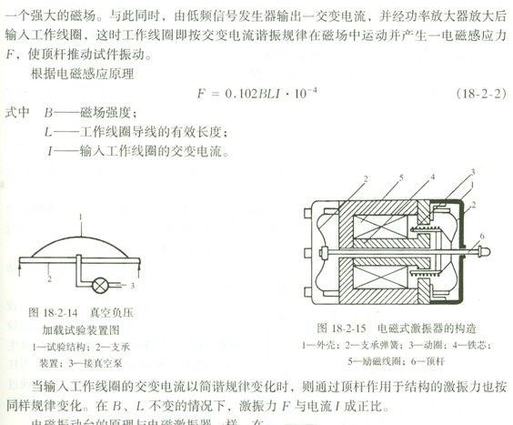 結構工程師2010年知識點(diǎn):荷載設備-電磁加載法