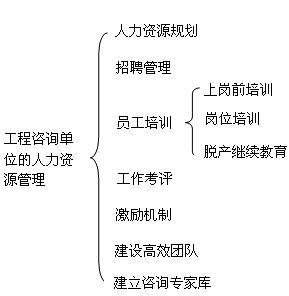 本節知識框架