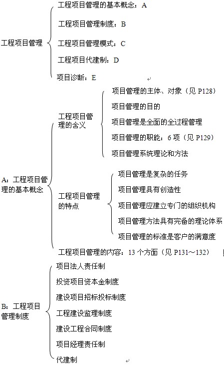 本節知識框架