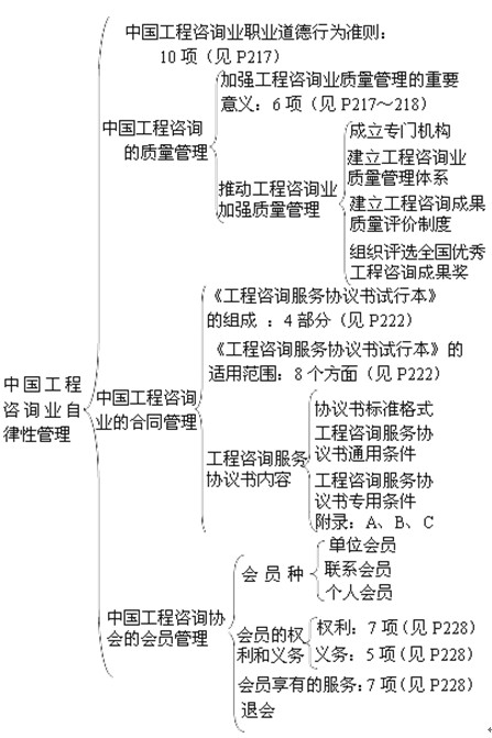 本節知識框架