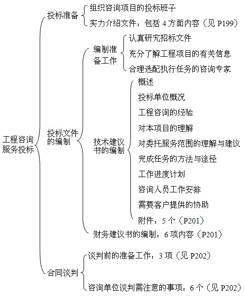 本節知識框架