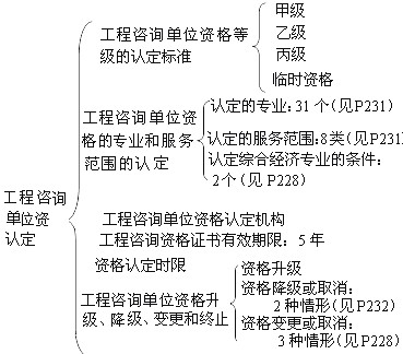 本節知識框架