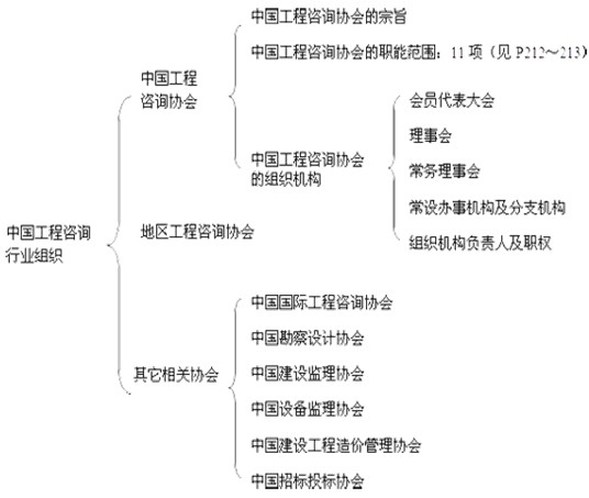 本節知識框架