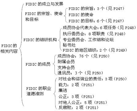本節知識框架