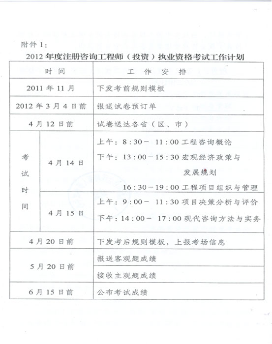 關(guān)于做好2012年度注冊咨詢(xún)工程師（投資）執業(yè)資格考試考務(wù)工作的通知