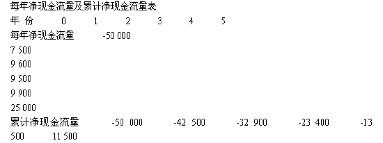 每年凈現金流量及累計凈現金流量表